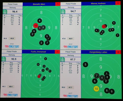 Pokalschießen Schießmannschaft Finale 2023